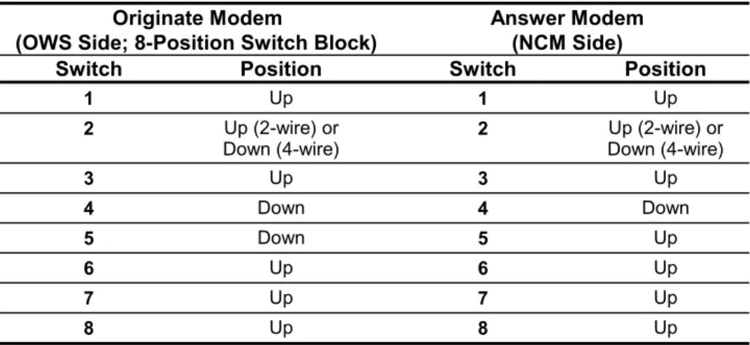 Table 8: 8-Position Switch Block for Originate/Answer Modems