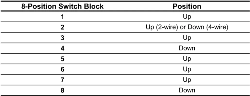 Table 10: MultiModemV32L Unit 8 Position Switch Block