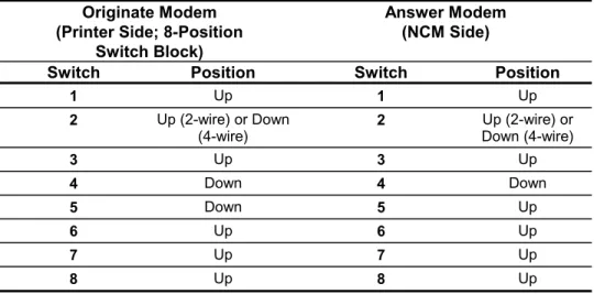 Table 12: MultiModemV32L Unit 8-Position Operational Settings