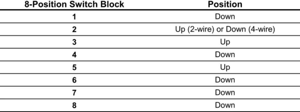 Table 14: MultiModemV32L Unit 8-Position Configuration Settings