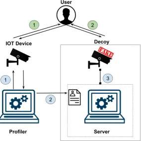 Figure 3.1: Project Structure Diagram