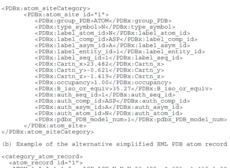 Fig. 3. Examples of PDBML atom records. (a) Example of a fully marked-up PDBML atom record