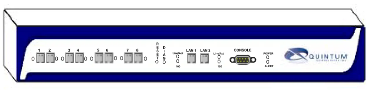Figure 1-1  Tenor DX  VoIP Switch  