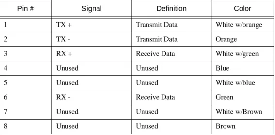 Table 2-5  RJ-45 (10/100BT) Connector Pinouts
