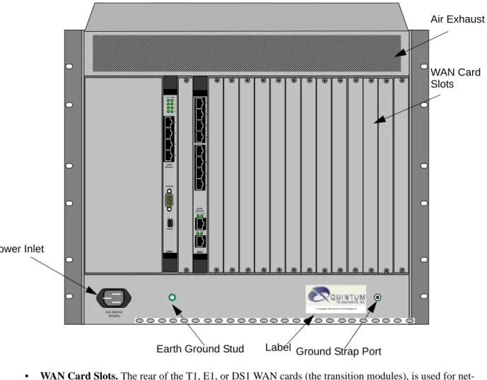 Figure 2-2  Tenor CMS Rear View - AC unit