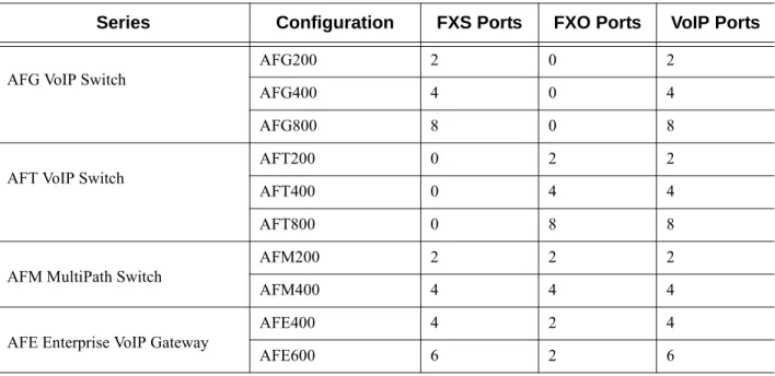 Table 1-1  Tenor AF Configuration Types 