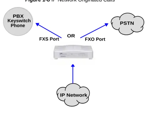 Figure 1-8 IP Network Originated CallsKeyswitch