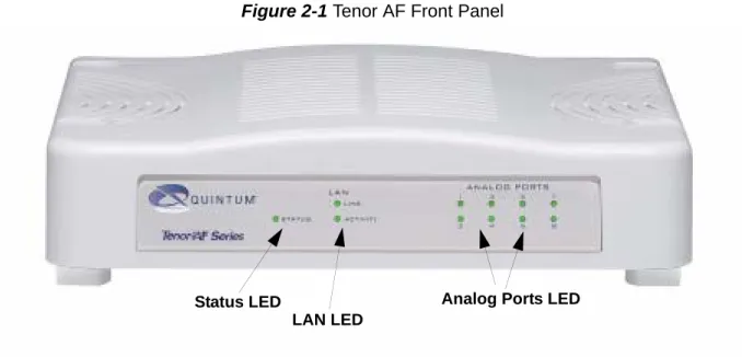 Figure 2-1 Tenor AF Front Panel  