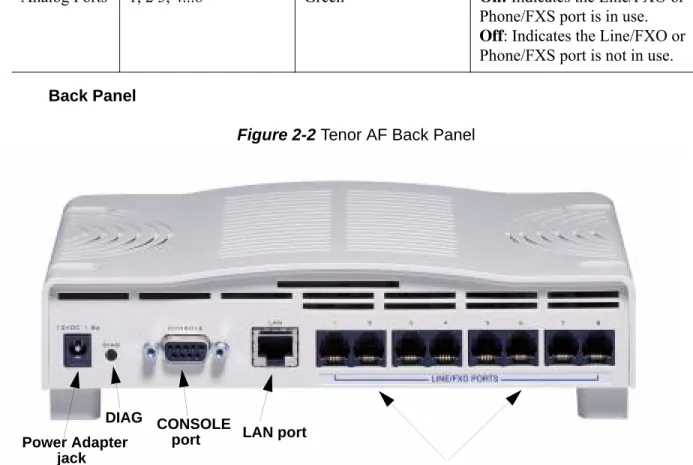 Figure 2-3  DB-9 Female Connector Pin Order 