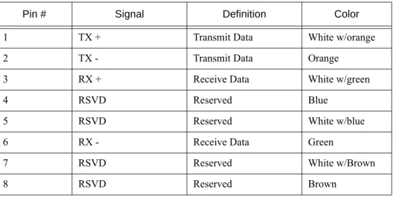 Table 2-3 Input/Output 10/100 Ethernet port