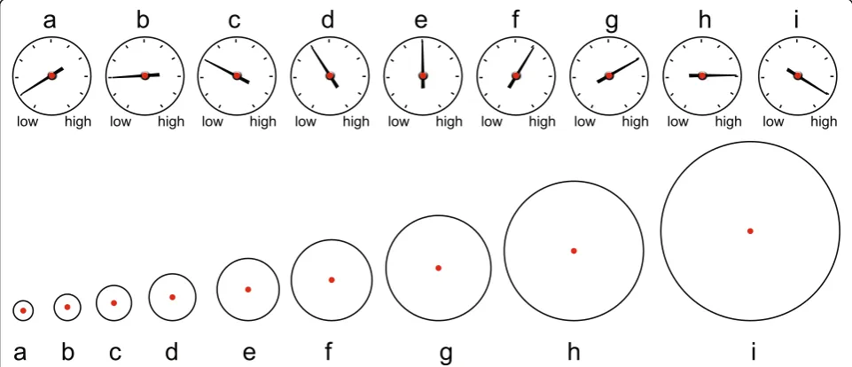 Fig. 3 An example of the cone visualization, shown with the 12 possible oil rig locations