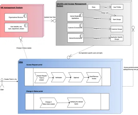 Figure 4.6. System Context Diagram  