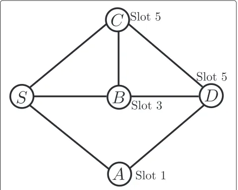 Figure 1 Broadcast in duty cycled WSNs.