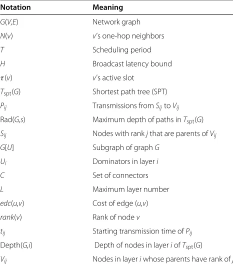 Table 1 Commonly used notations