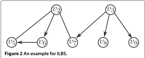 Figure 3 The ranking and broadcast scheduling of shortest patheach circle is a node’s rank, and the numbers in curly bracestree Tspt(G[U ∪ C] ) consisting of solid edges
