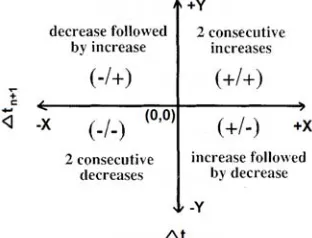 Fig. 2  Schematic diagram of a STA plot 