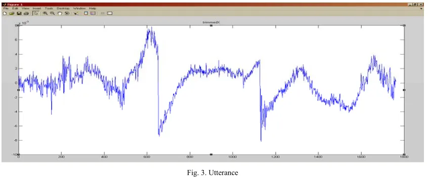 Fig.2.Speech Signal 