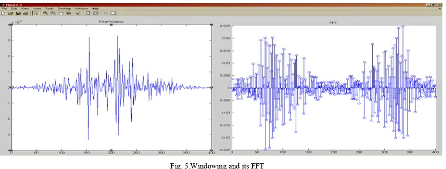 Fig. 5.Windowing and its FFT 