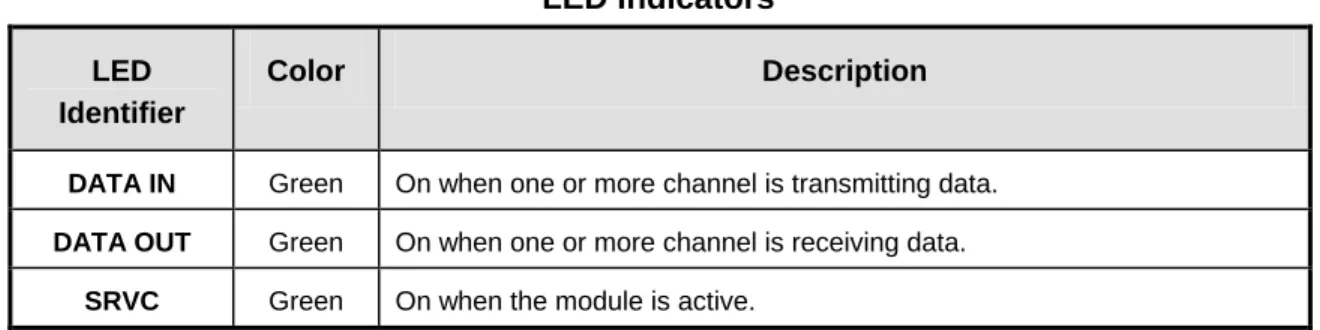 Table 2-2  LED Indicators  LED 