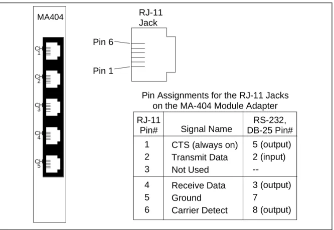 Figure A-1 shows the input jack arrangement and defines the pin assignments for the MA-404