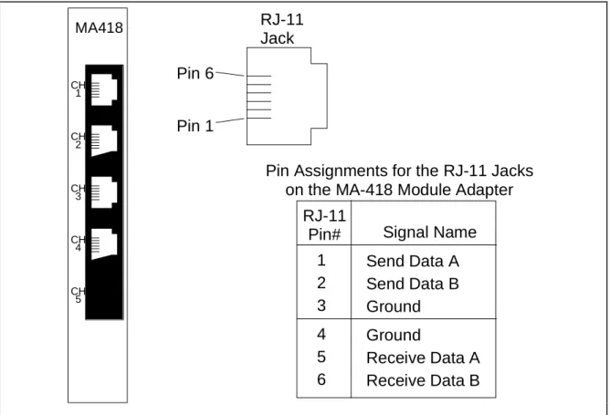 Figure A-2 shows the input jack arrangement and defines the pin assignments for the MA-418