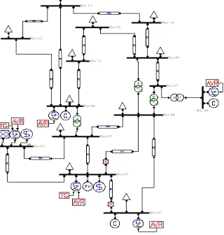 Table 3.3 Time domain analysis report 