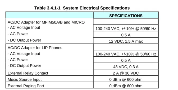 Table 3.4.1-1  System Electrical Specifications  SPECIFICATIONS  AC/DC Adapter for MFIM50A/B and MICRO 