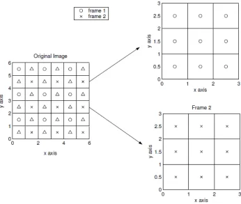 Fig. 1: Original 6x6 image is split into 3x3 pixel images having half pixel shift.