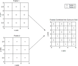 Fig. 2: Combining test frames into high resolution grid.  