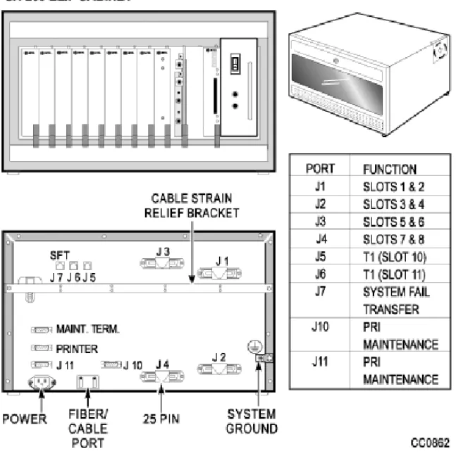 Figure 1:  SX-200 ELx Cabinet