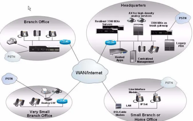 Figure 1: 3300 ICP Site Configuration