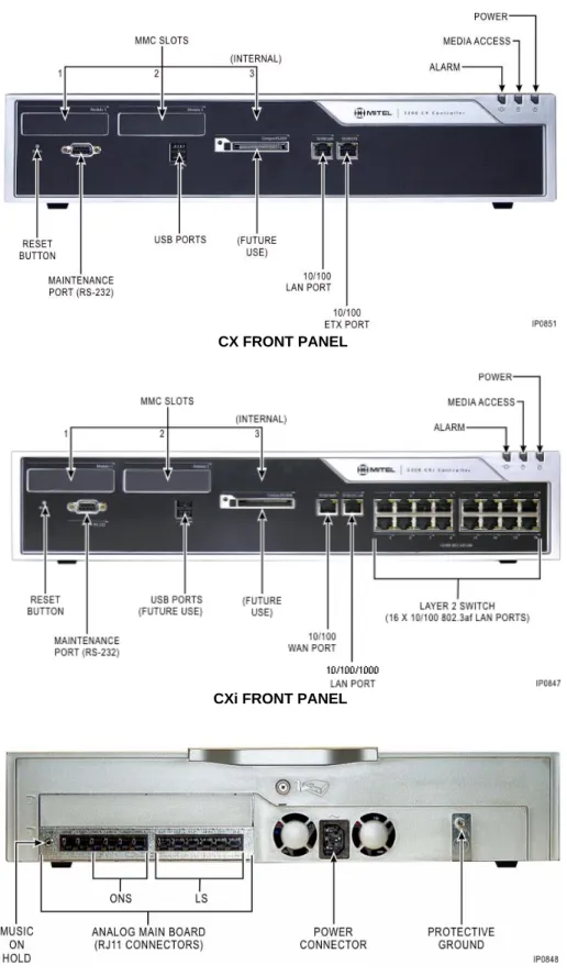 Figure 4: CX/CXi ControllersREAR PANEL