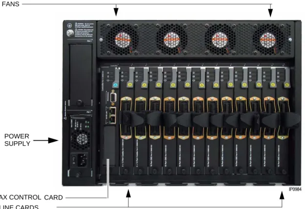 Figure 5: AX Controller Rear View