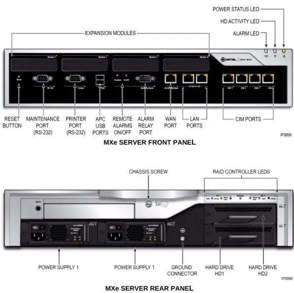 Figure 8: MXe ServerMXe SERVER REAR PANE LMXe SERVER FRONT PANE L