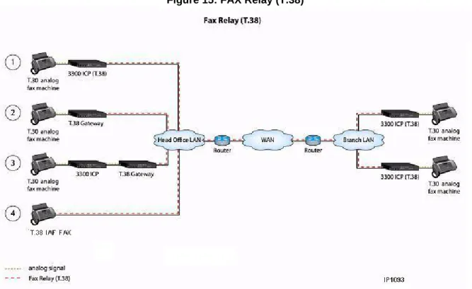 Figure 15: FAX Relay (T.38)