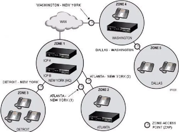 Figure 18: Bandwidth Management at Zone Access Points