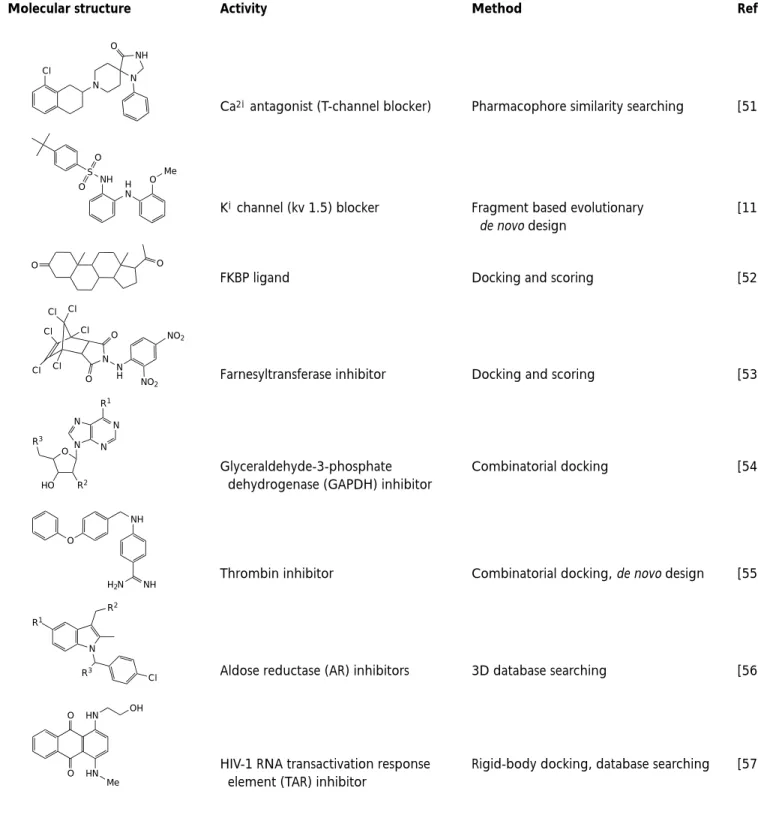 Table 2. Examples of bioactive molecules which were identified, optimized or designed using virtual screening methods a