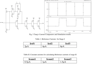 Fig. 5 Tang's Current Comparator and Simulation results 