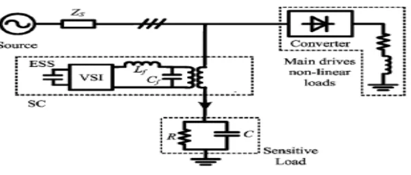 Figure  1.  The basic structure of Series Compensator. 