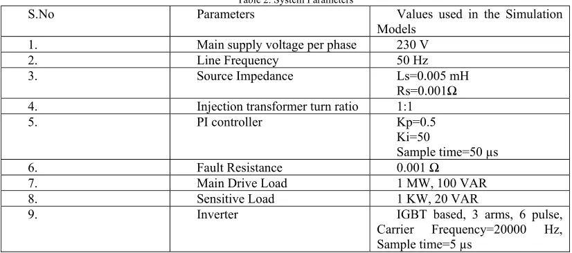 Table 2. System Parameters 