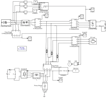 Figure 3.Simulink model  