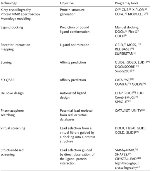 Table 1: A selection of current structure-based design technologies.