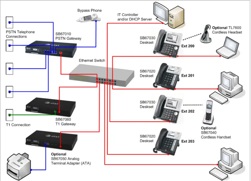 Figure 6 illustrates how the Synapse system differs from conventional telephone systems in that calls are not coordinated by a  central controller