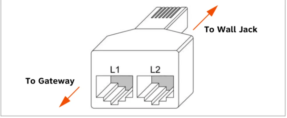 Figure 2.  Two-line Adapter