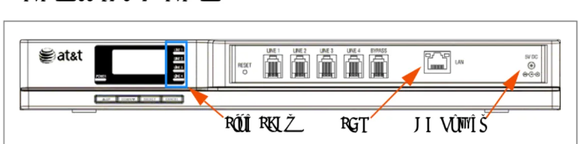 Figure 7.  Gateway Power and LAN Connections