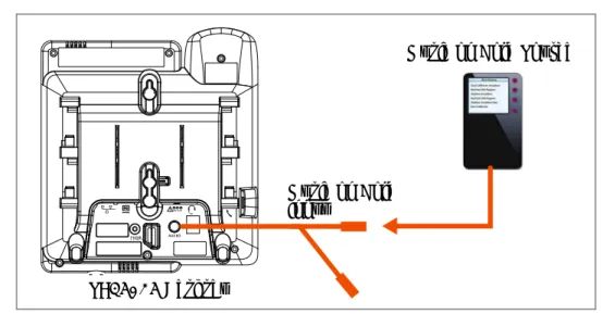 Figure 15.  Music on Hold Source Installation