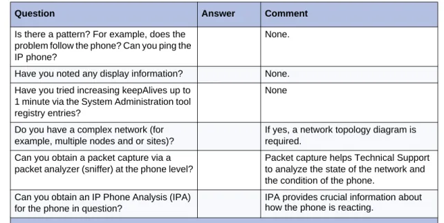 Table 3:   IP Phone Information