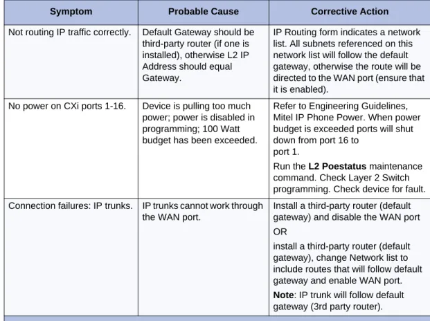 Table 10:   MXe Server
