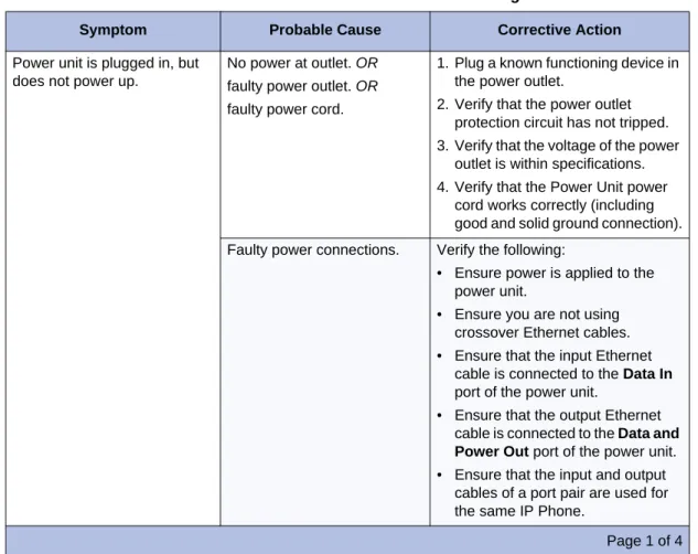 Table 17:   IP Phone Power Troubleshooting