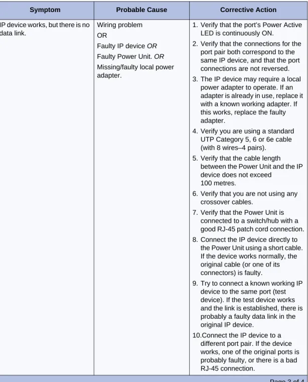 Table 17:   IP Phone Power Troubleshooting